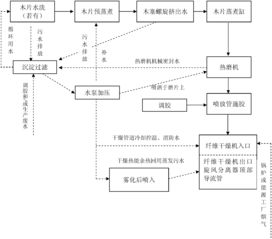 污水处理池的施工工序