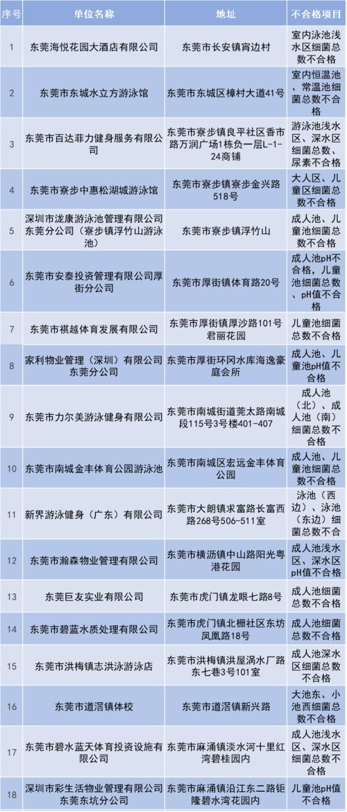泳池ph值高低有啥影响