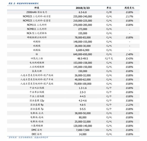 污水处理收费标准2021