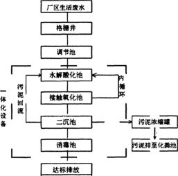 废水处理系统
