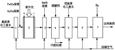 废水处理一体化污水处理设备