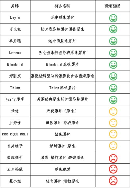 丙烯酰胺的性质和用途是什么