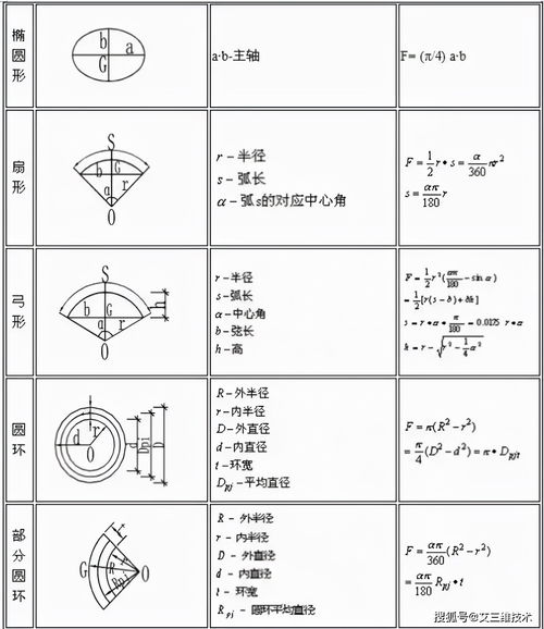 聚氨酯配方的公式及计算
