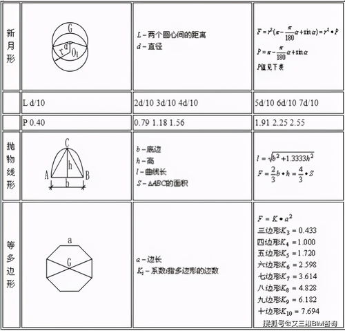 聚氨酯NCO含量理论计算