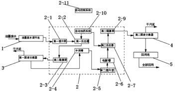 柠檬酸在污水处理中的用法(100斤水放多少柠檬酸)(图2) 100斤水放多少柠檬酸