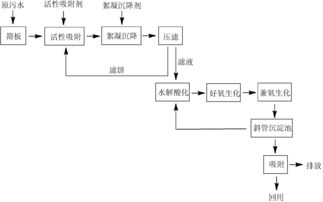 印染废水的处理工艺及方法
