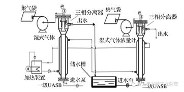 酒精废水处理意义(废水处理的目的与意义)(图1) 酒精废水处理意义