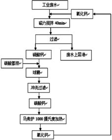 污水处理为什么要用硫酸