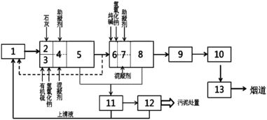 废水中硫酸根的去除方法