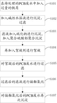 pcb废水处理工艺