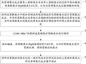 工业处理酚类废水的方法