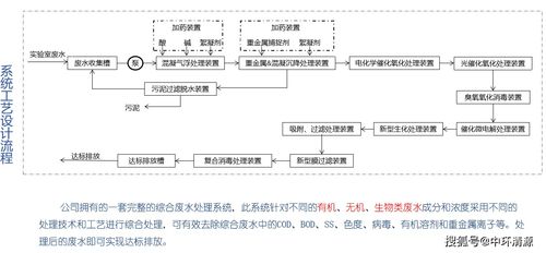 实验室废液处理的基本方法