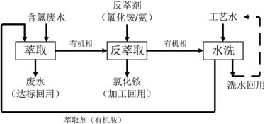 氯离子废水处理(工业去除氯离子的最好办法)(图2) 工业去除氯离子的最好办法