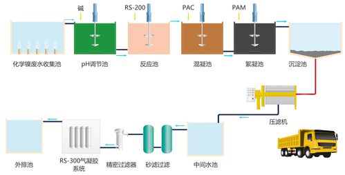 氯离子废水处理(工业去除氯离子的最好办法)(图3) 污水中氯离子怎么去除