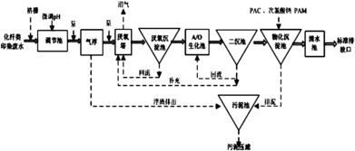 污水处理厂的活性炭吸附工艺