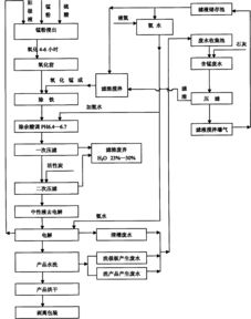 电解锰废水处理(电解二氧化锰三废处理方法)(图3) 电解二氧化锰的用途及前景