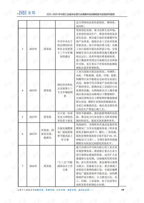 工业废水处理方法有哪些