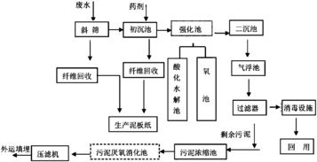 重庆废纸废水处理