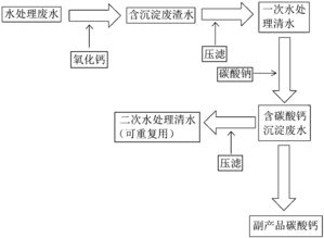 高岭土废水处理