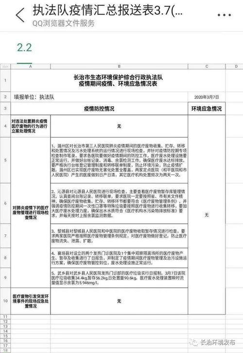 污废水处理台账
