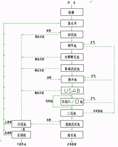 贵州淀粉废水处理(贵州省固体废物信息管理系统)(图3) 贵州省鑫昌淀粉科技有限公司