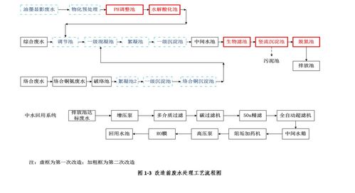 化工环境概论论文1000字