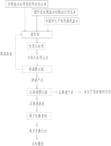 喷涂废水处理流程