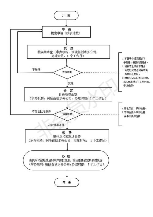 喷漆废气处理工艺流程图