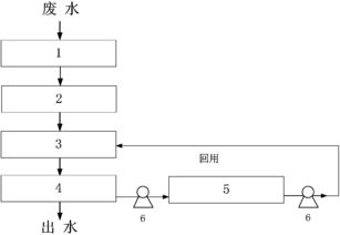 农药国家标准GB4285