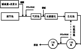 废水处理方法主要有哪三种