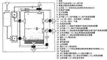 工业废水污水处理设备