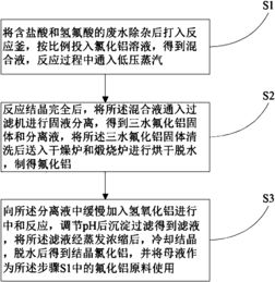 氢氟酸废水处理方案