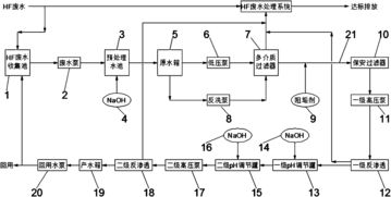 实验室氢氟酸废液怎么处理