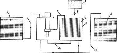 pcb污水处理过程原理