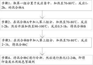 一种污水脱色絮凝剂的