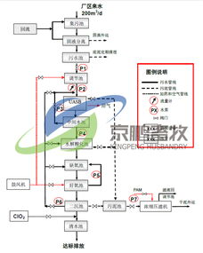 银川一体化污水处理设备厂家