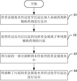 污水处理药剂步骤有哪些