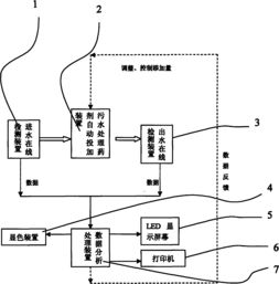陕西污水处理环保有限公司