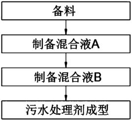 污水处理药剂重金属检测标准